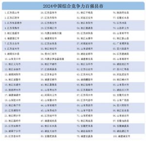 《中国县域发展监测报告2024》发布，中国百强县市中国百强区名单揭晓江苏上榜数量最多 ...