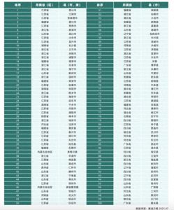 2025百强县发布：前十江苏占六席，江苏浙江山东福建河北等省均已形成不同模式百强梯队 ...