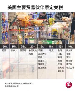 法律虽受挫特朗普关税税率势必进行到底各国阵脚大乱纷研究对策，24小时内两度调整全球关税至15%特朗普再搅 ...